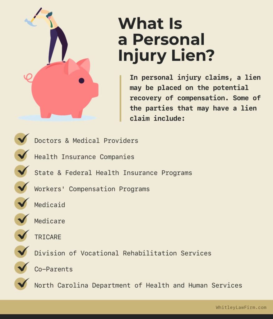 Personal Injury Liens And Subrogation | Whitley Law Firm | NC