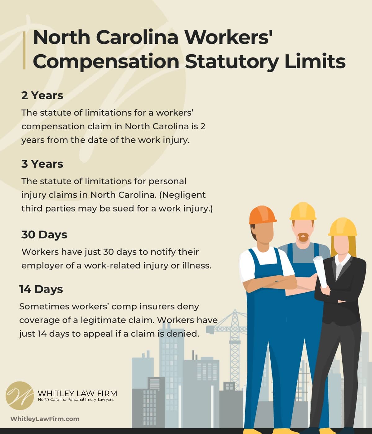 North Carolina workers' compensation statutory limits