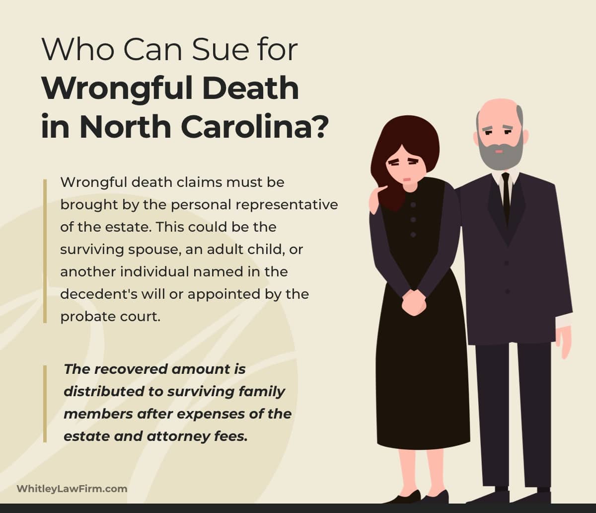 who can sue for wrongful death in North Carolina?