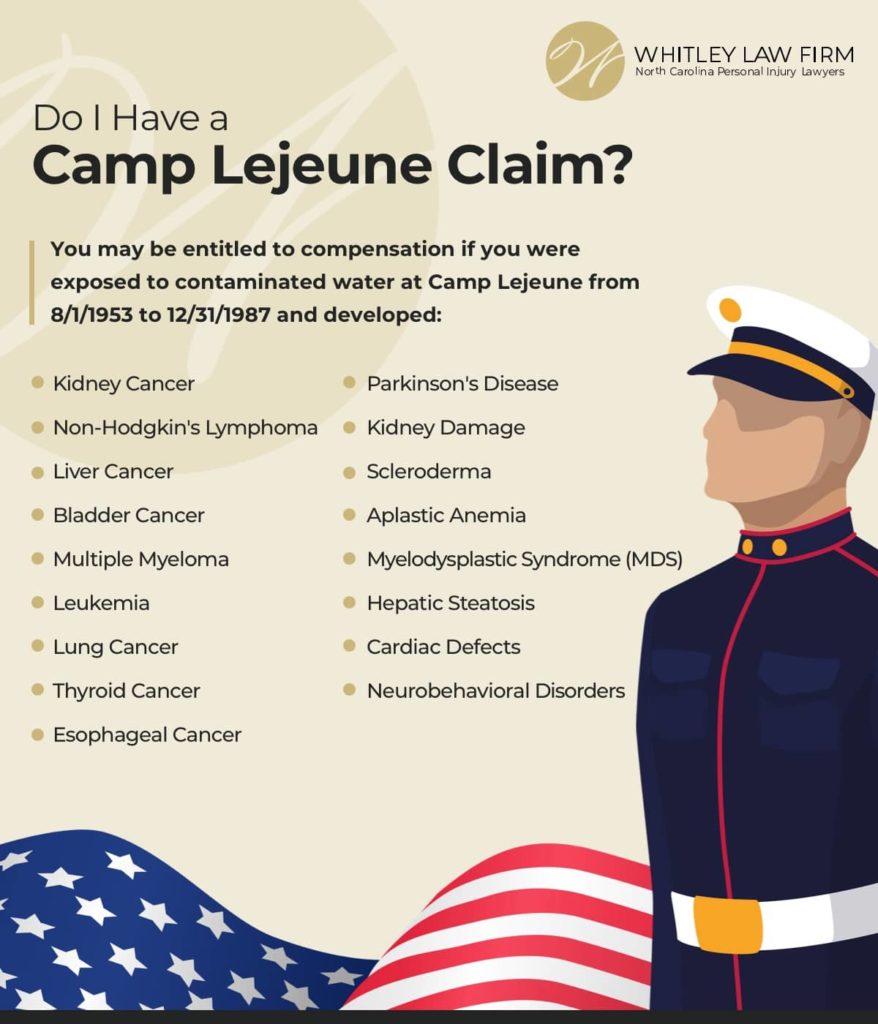Camp Lejeune Water Contamination Claims Whitley Law Firm