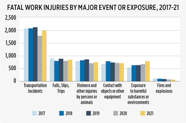 Worker Injury Statistics